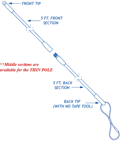 Bergstrom Manufacturing, Wiring Tools